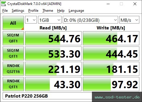 CrystalDiskMark Benchmark TEST: Patriot P220 256GB