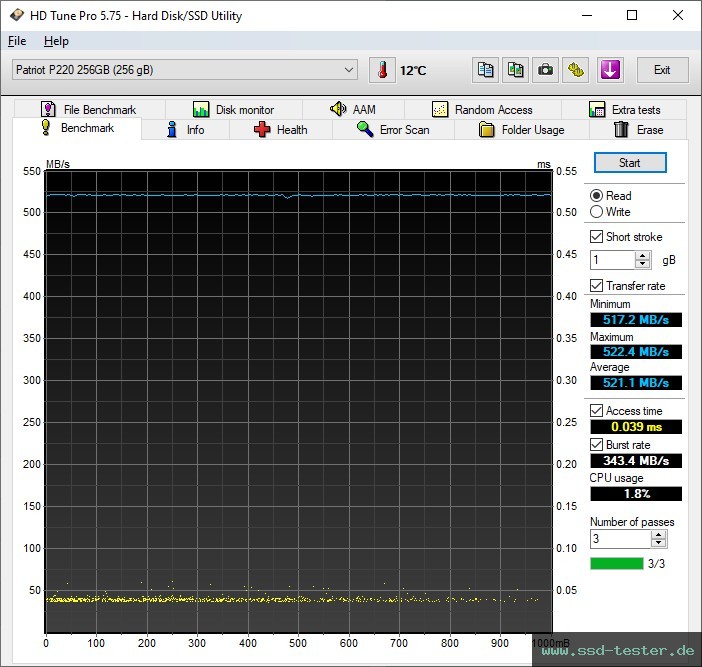 HD Tune TEST: Patriot P220 256GB