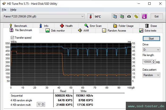 HD Tune Dauertest TEST: Patriot P220 256GB