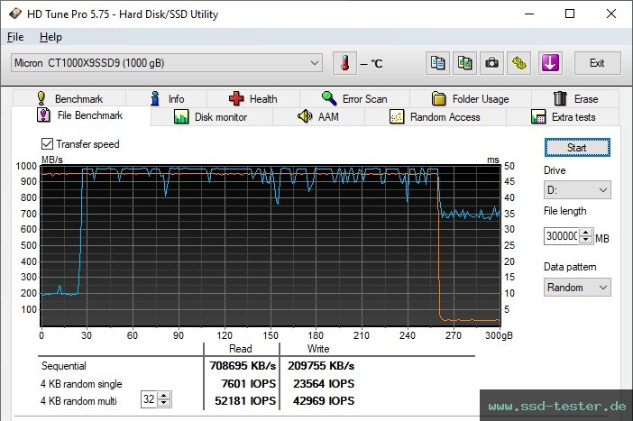 HD Tune Dauertest TEST: Crucial X9 1TB