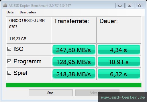 AS SSD TEST: ORICO UFSD-J 128GB