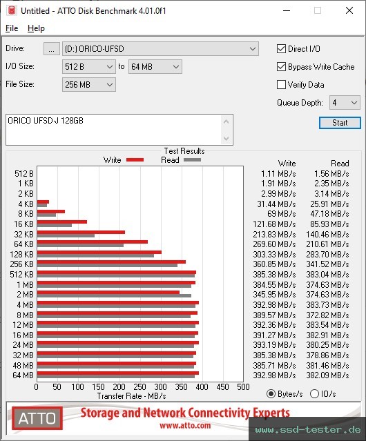 ATTO Disk Benchmark TEST: ORICO UFSD-J 128GB