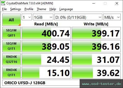 CrystalDiskMark Benchmark TEST: ORICO UFSD-J 128GB