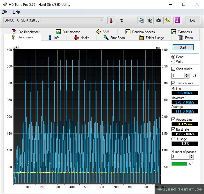 HD Tune TEST: ORICO UFSD-J 128GB