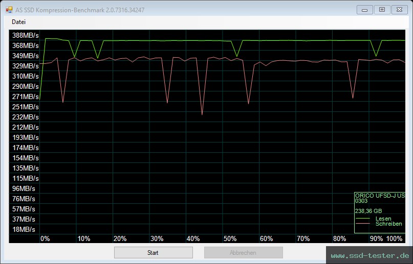 AS SSD TEST: ORICO UFSD-J 256GB