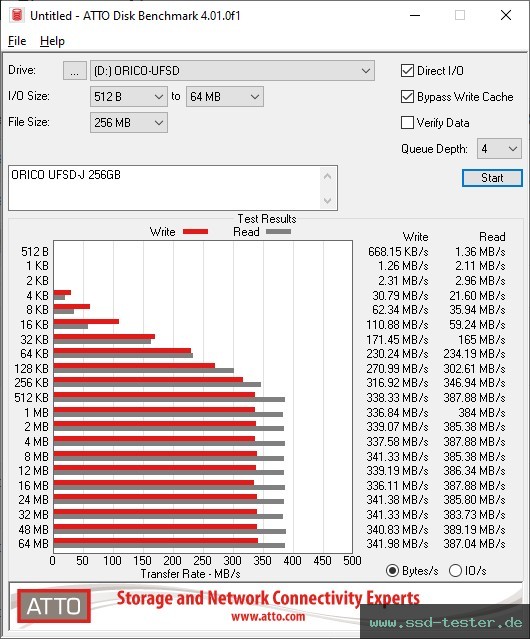 ATTO Disk Benchmark TEST: ORICO UFSD-J 256GB