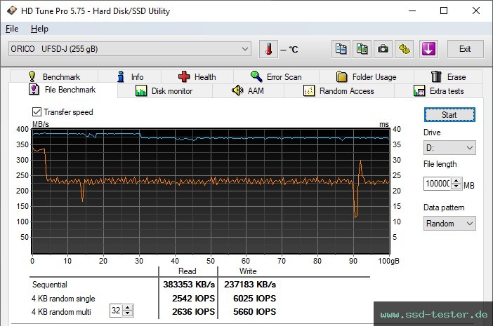 HD Tune Dauertest TEST: ORICO UFSD-J 256GB