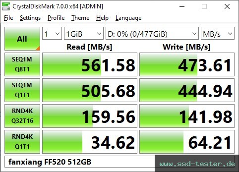 CrystalDiskMark Benchmark TEST: fanxiang FF520 512GB