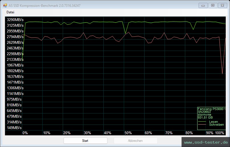 AS SSD TEST: fanxiang PS3000 1TB