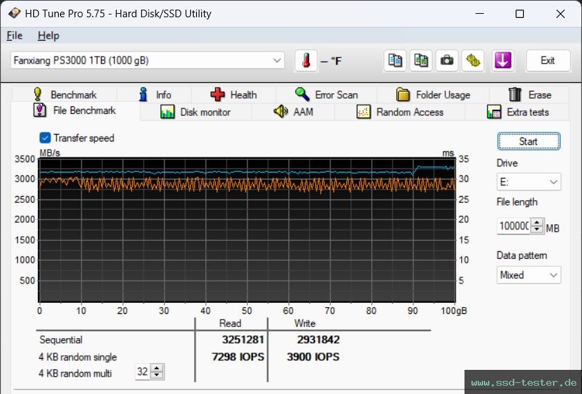 HD Tune Dauertest TEST: fanxiang PS3000 1TB