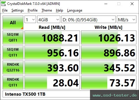 CrystalDiskMark Benchmark TEST: Intenso TX500 1TB