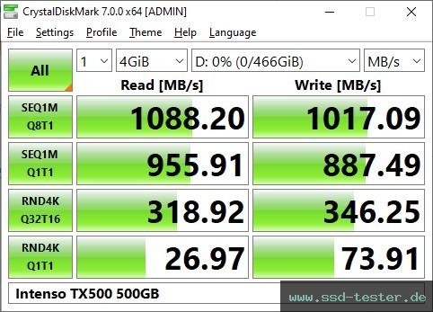 CrystalDiskMark Benchmark TEST: Intenso TX500 500GB