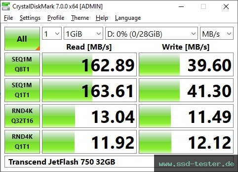 CrystalDiskMark Benchmark TEST: Transcend JetFlash 750 32GB