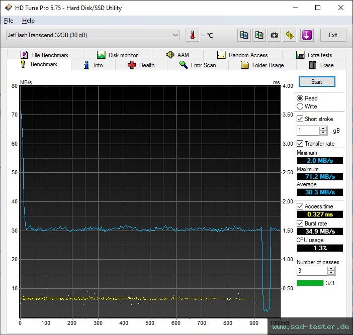 HD Tune TEST: Transcend JetFlash 750 32GB