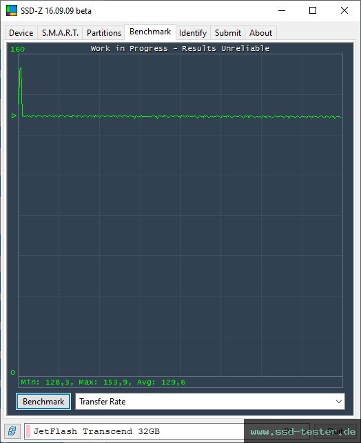 SSD-Z TEST: Transcend JetFlash 750 32GB