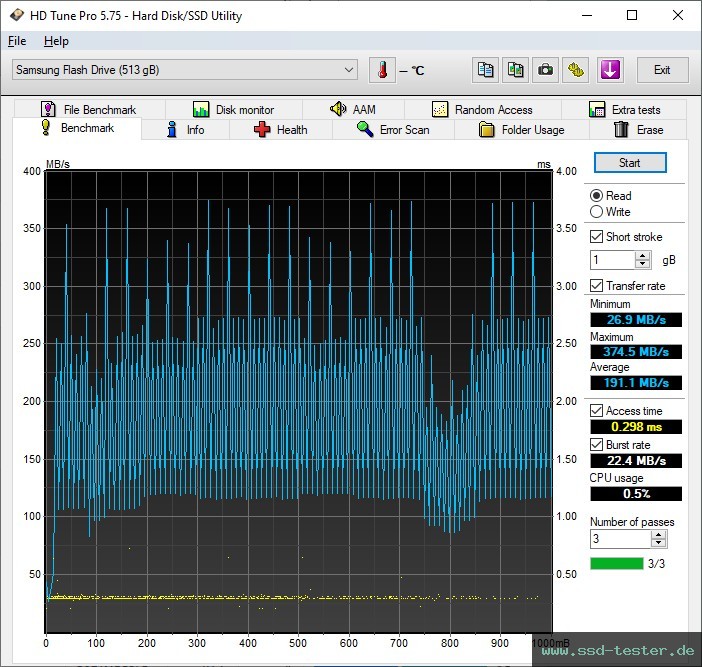 HD Tune TEST: Samsung BAR Plus 512GB