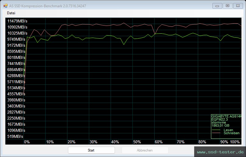 AS SSD TEST: Gigabyte Aorus Gen5 14000 2TB