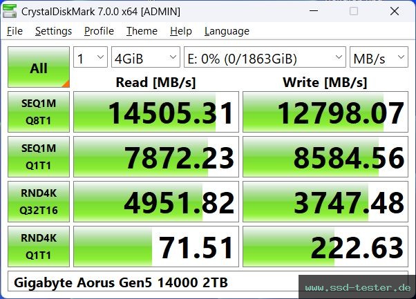 CrystalDiskMark Benchmark TEST: Gigabyte Aorus Gen5 14000 2TB