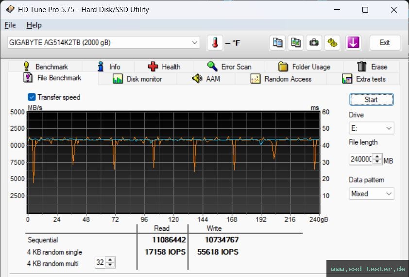 HD Tune Dauertest TEST: Gigabyte Aorus Gen5 14000 2TB