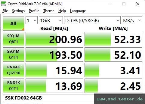 CrystalDiskMark Benchmark TEST: SSK FD002 64GB