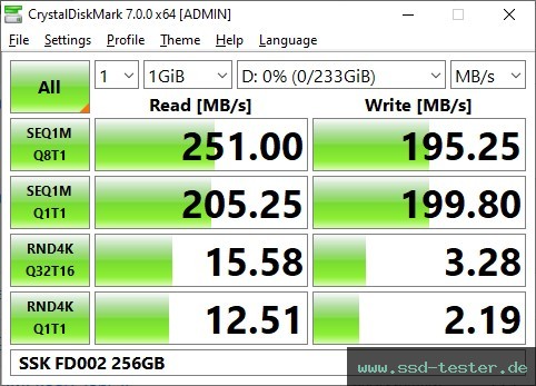 CrystalDiskMark Benchmark TEST: SSK FD002 256GB