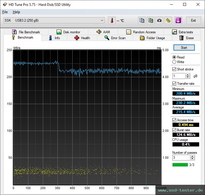 HD Tune TEST: SSK FD002 256GB