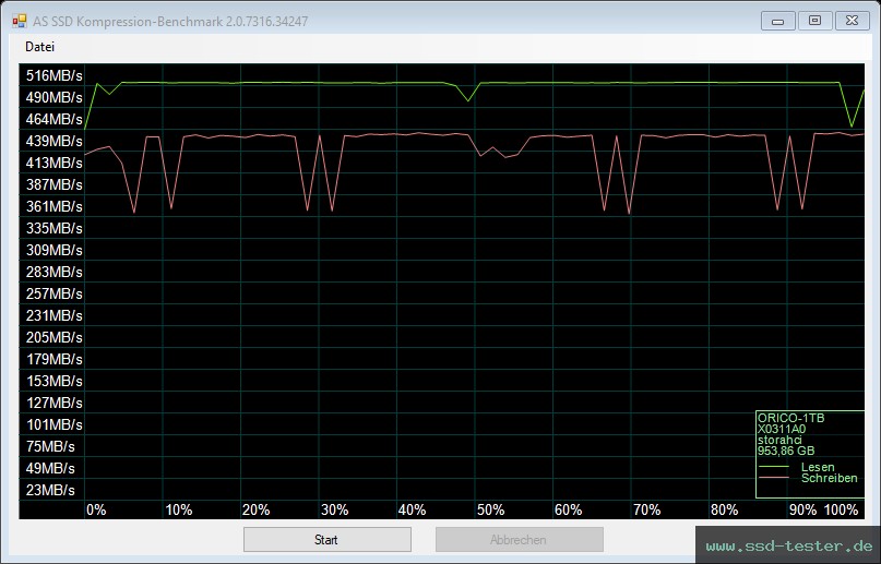 AS SSD TEST: ORICO Y-20 1TB