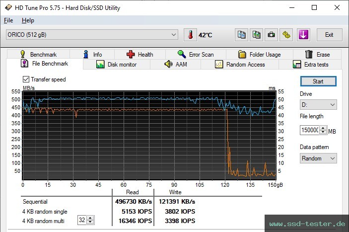 HD Tune Dauertest TEST: ORICO Y-20 512GB