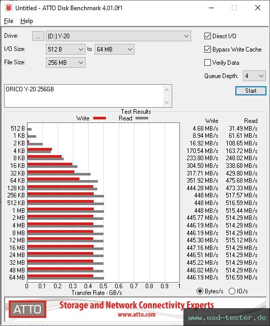 ATTO Disk Benchmark TEST: ORICO Y-20 256GB