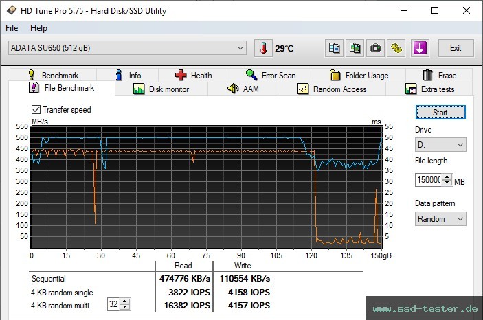 HD Tune Dauertest TEST: ADATA SU650 512GB