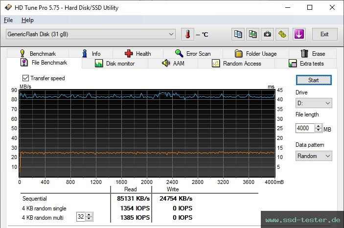 HD Tune Dauertest TEST: MediaRange Combo Flash Drive 32GB