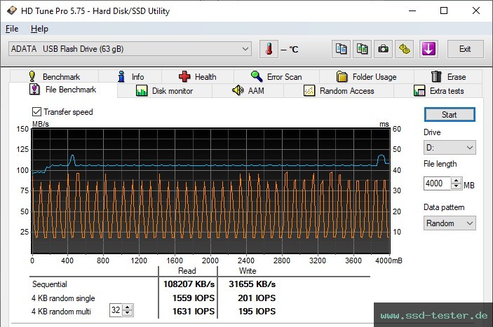 HD Tune Dauertest TEST: ADATA UC310 64GB