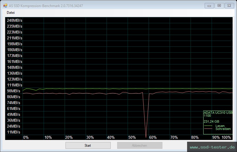 AS SSD TEST: ADATA UC310 256GB