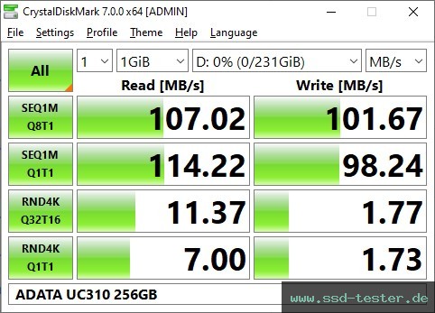 CrystalDiskMark Benchmark TEST: ADATA UC310 256GB