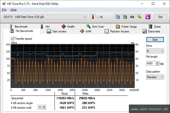 HD Tune Dauertest TEST: ADATA UR350 128GB