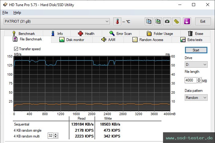 HD Tune Dauertest TEST: Patriot Xporter Core 32GB