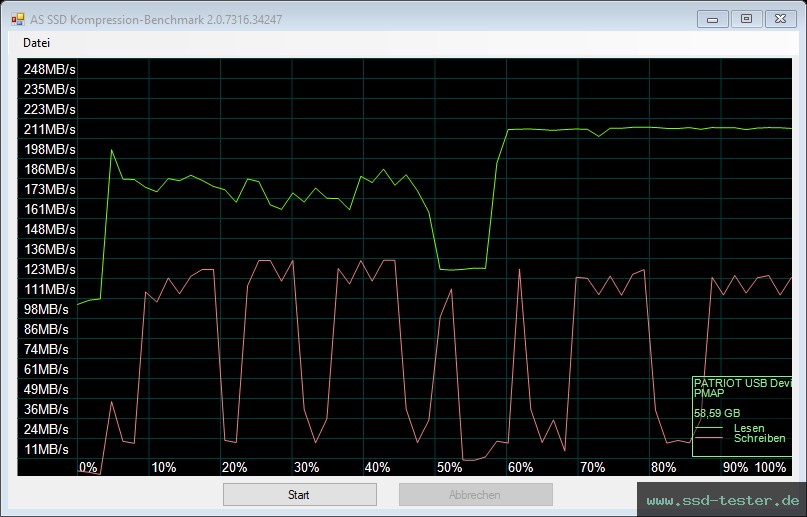 AS SSD TEST: Patriot Xporter Core 64GB