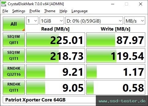 CrystalDiskMark Benchmark TEST: Patriot Xporter Core 64GB