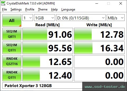 CrystalDiskMark Benchmark TEST: Patriot Xporter 3 128GB