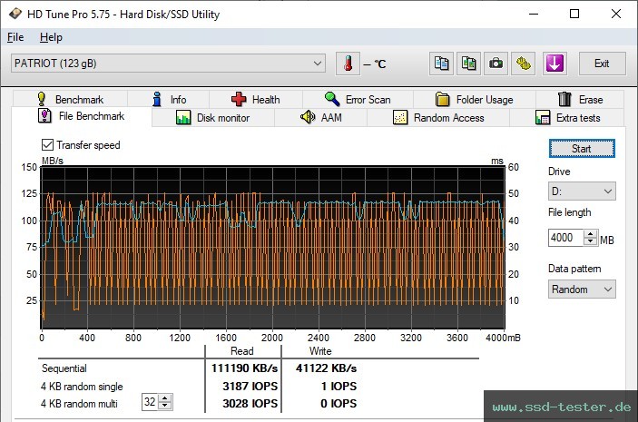 HD Tune Dauertest TEST: Patriot Xporter 3 128GB