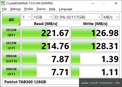 CrystalDiskMark Benchmark TEST: Patriot TAB300 128GB