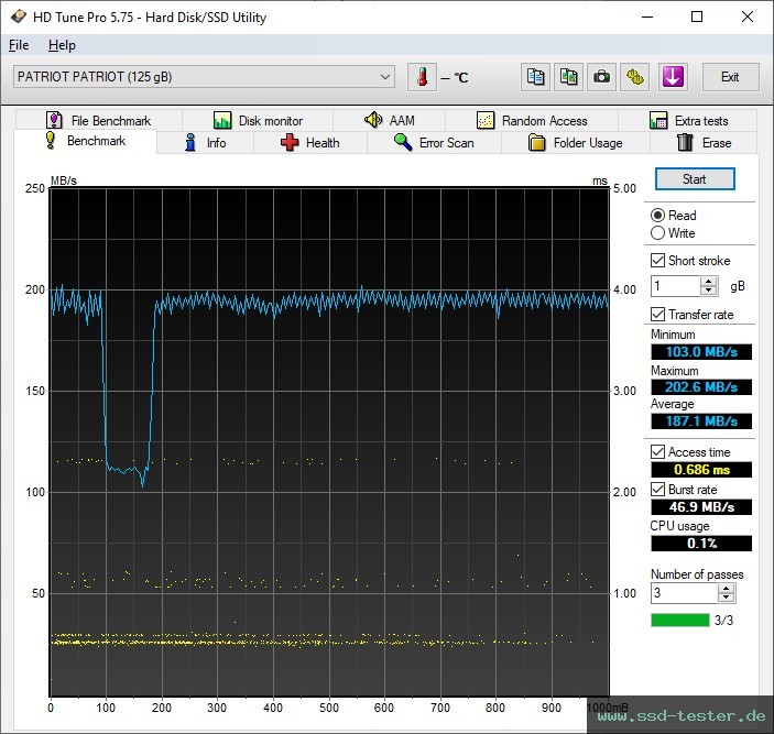 HD Tune TEST: Patriot TAB300 128GB