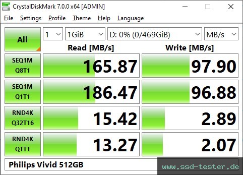 CrystalDiskMark Benchmark TEST: Philips Vivid 512GB