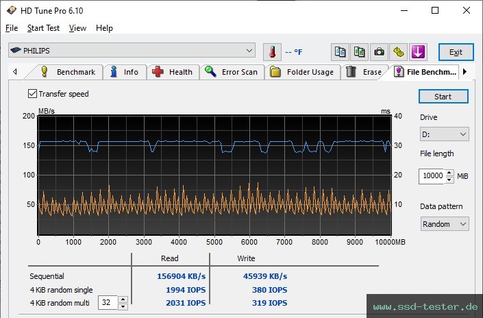 HD Tune Dauertest TEST: Philips Vivid 512GB