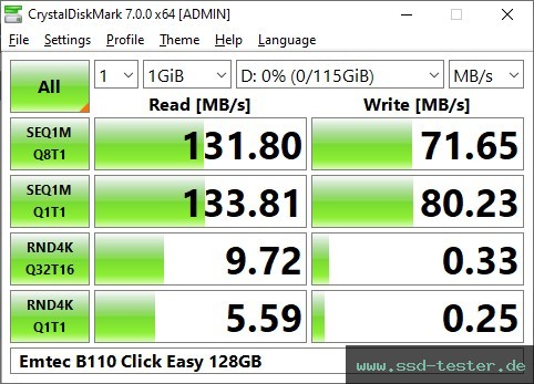 CrystalDiskMark Benchmark TEST: Emtec B110 Click Easy 128GB