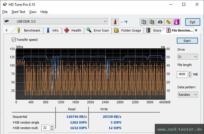 HD Tune Dauertest TEST: Emtec B110 Click Easy 128GB