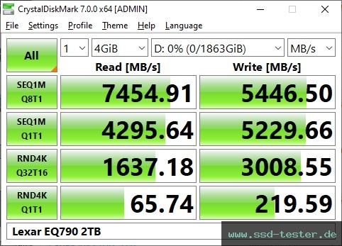 CrystalDiskMark Benchmark TEST: Lexar EQ790 2TB