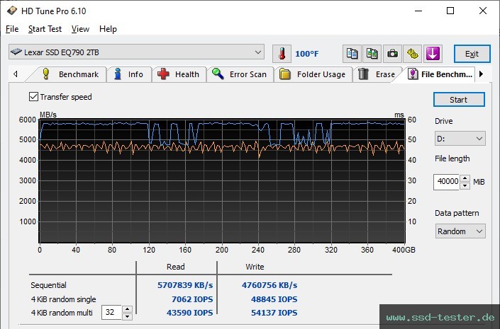 HD Tune Dauertest TEST: Lexar EQ790 2TB