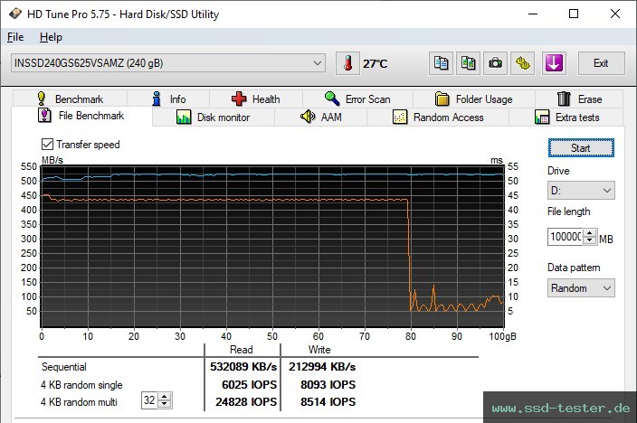 HD Tune Dauertest TEST: Integral V Series 240GB