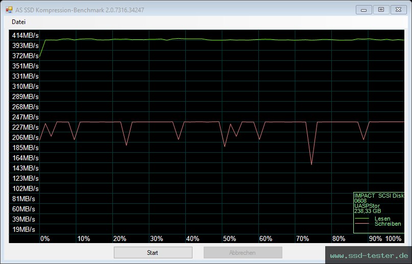 AS SSD TEST: Mushkin Impact 256GB